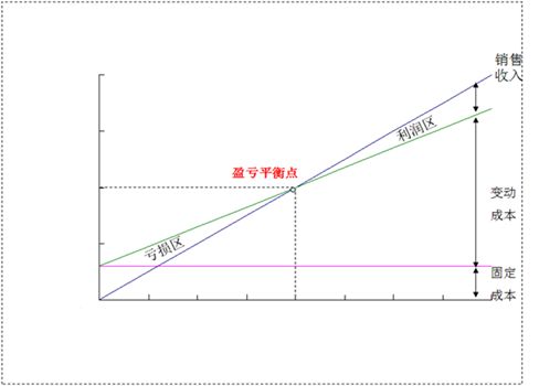 盈亏.jpg