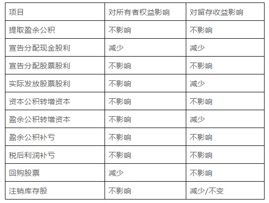 留存收益.jpg