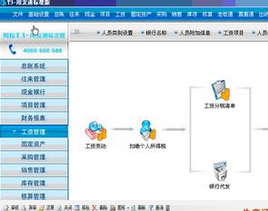 用友项目 核算的使用方法