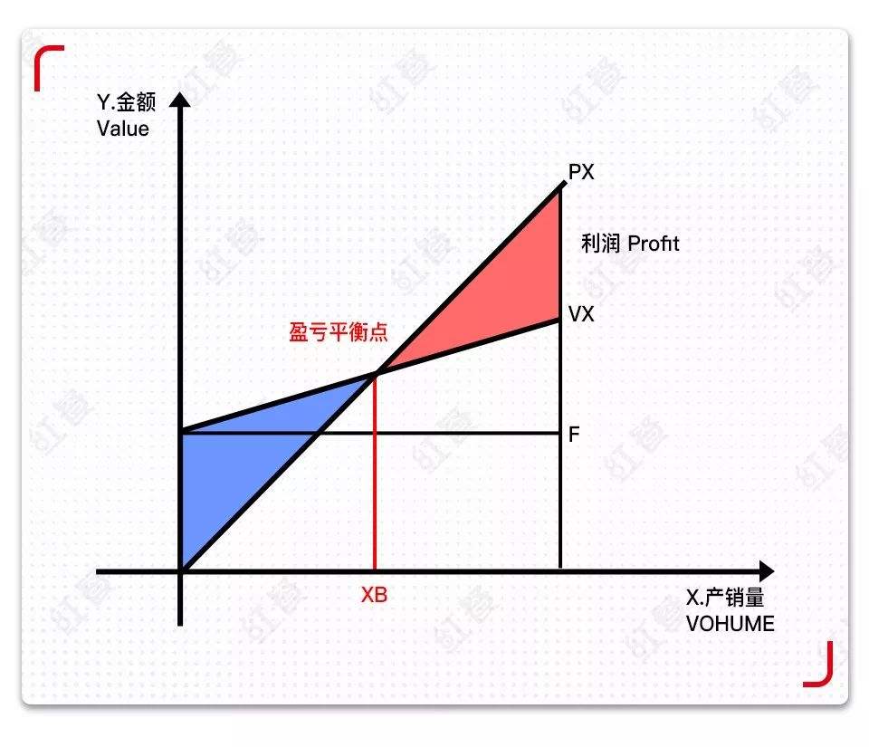什么是盈亏平衡点？