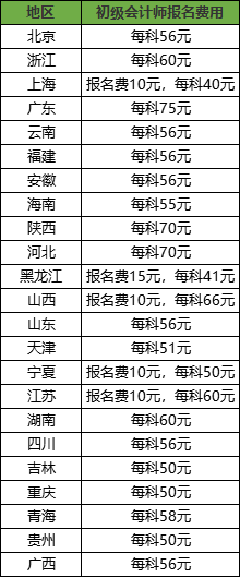 初级会计报名费多少