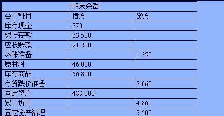 存货有哪些会计科目