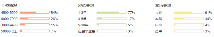 北京出纳的工资