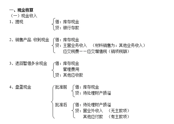 会计分录