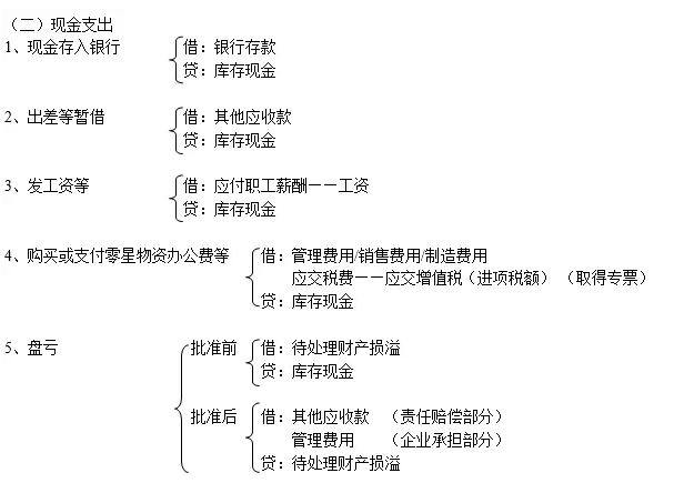 会计分录