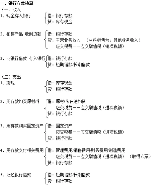 会计分录