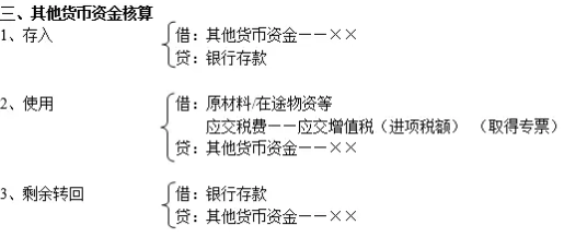 会计分录