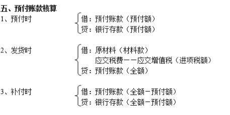 会计分录