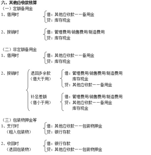 会计分录